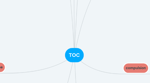 Mind Map: TOC