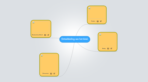 Mind Map: Ontwikkeling van het kind.