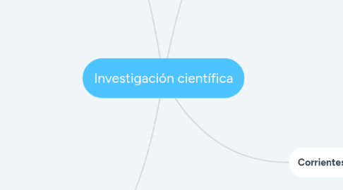 Mind Map: Investigación científica