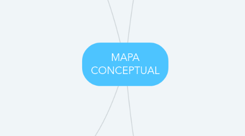 Mind Map: MAPA CONCEPTUAL