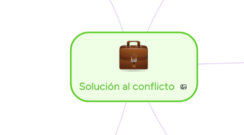 Mind Map: Solución al conflicto