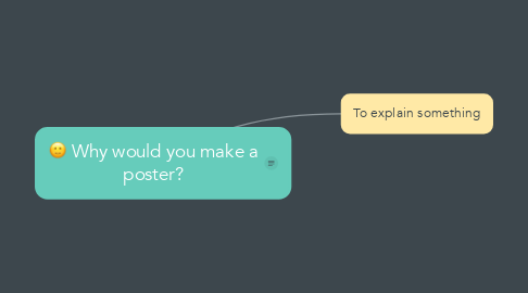 Mind Map: Why would you make a poster?