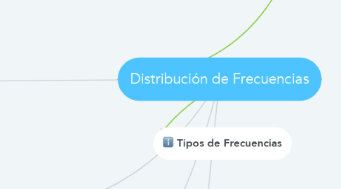 Mind Map: Distribución de Frecuencias