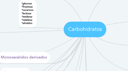 Mind Map: Carbohidratos