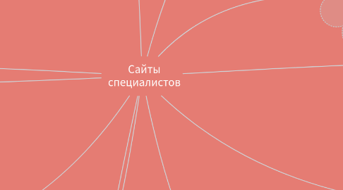 Mind Map: Сайты специалистов