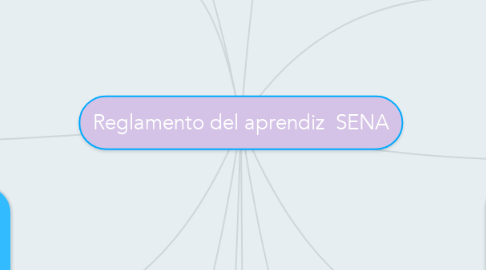 Mind Map: Reglamento del aprendiz  SENA