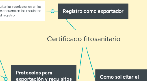 Mind Map: El mundo: un gran centro comercial