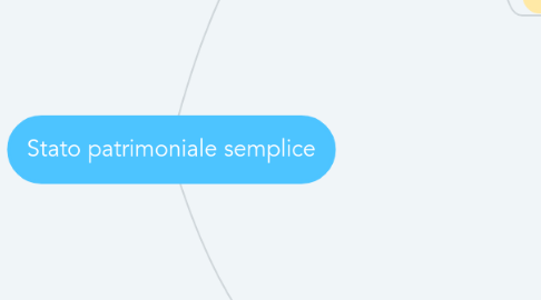 Mind Map: Stato patrimoniale semplice