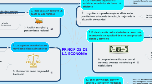 Mind Map: TEORÍAS DE LA PERSONALIDAD