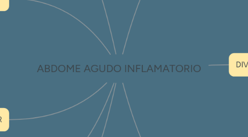 Mind Map: ABDOME AGUDO INFLAMATORIO