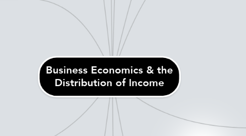 Mind Map: Business Economics & the Distribution of Income