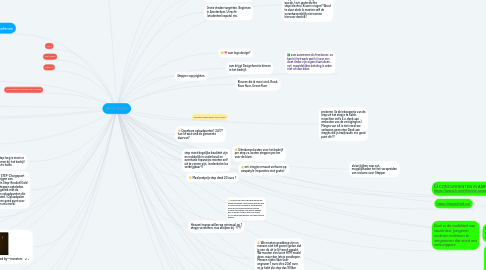 Mind Map: DE OPSTART