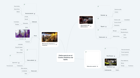 Mind Map: Delincuencia en el Centro Histórico de Quito