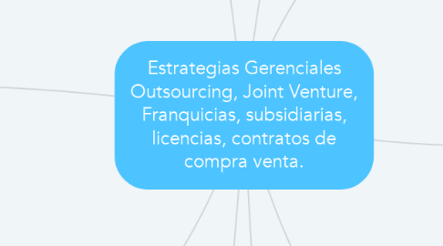 Mind Map: Estrategias Gerenciales Outsourcing, Joint Venture, Franquicias, subsidiarias, licencias, contratos de compra venta.