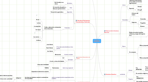 Mind Map: LA EPOCA PREHISPANICA