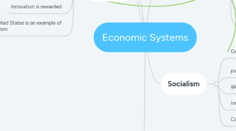 Mind Map: Economic Systems