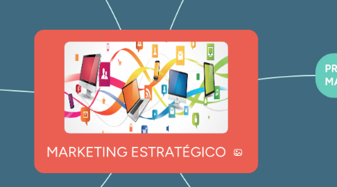 Mind Map: MARKETING ESTRATÉGICO