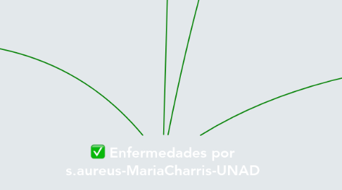Mind Map: Enfermedades por s.aureus-MariaCharris-UNAD