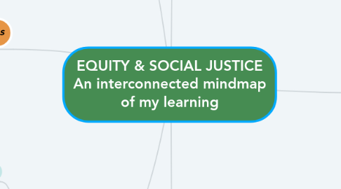 Mind Map: EQUITY & SOCIAL JUSTICE An interconnected mindmap of my learning