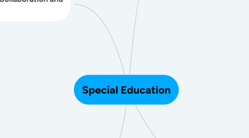 Mind Map: Special Education