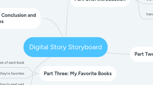 Mind Map: Digital Story Storyboard