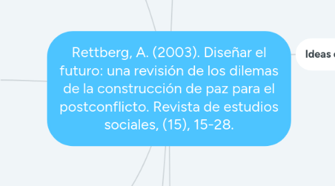 Mind Map: Rettberg, A. (2003). Diseñar el futuro: una revisión de los dilemas de la construcción de paz para el postconflicto. Revista de estudios sociales, (15), 15-28.