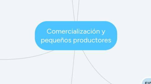 Mind Map: Comercialización y pequeños productores