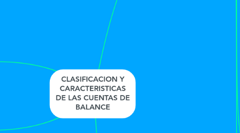 Mind Map: CLASIFICACION Y CARACTERISTICAS DE LAS CUENTAS DE BALANCE