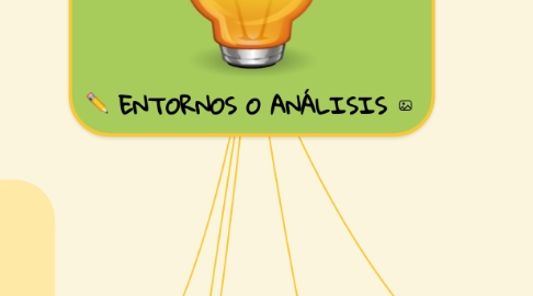 Mind Map: COSTOS EN LA CADENA DE ALMACENAMIENTO