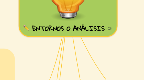 Mind Map: ENTORNOS O ANÁLISIS