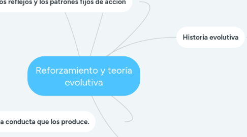 Mind Map: Reforzamiento y teoría evolutiva