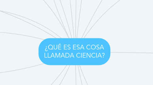 Mind Map: ¿QUÉ ES ESA COSA LLAMADA CIENCIA?