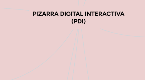 Mind Map: PIZARRA DIGITAL INTERACTIVA (PDI)