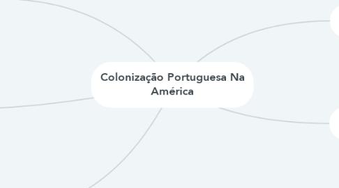 Mind Map: Colonização Portuguesa Na América