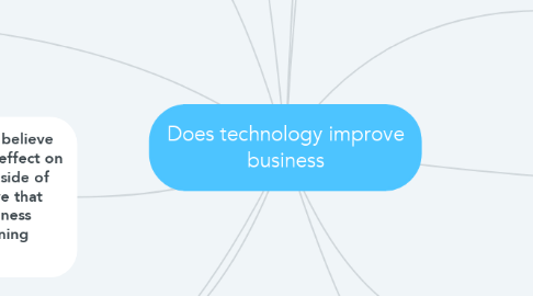 Mind Map: Does technology improve business