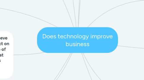 Mind Map: Does technology improve business