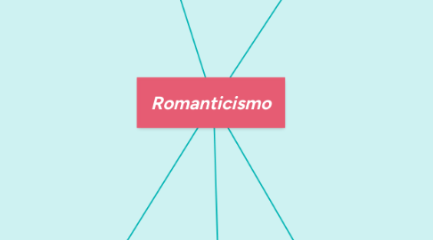 Mind Map: Romanticismo