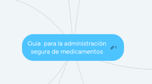 Mind Map: Guía  para la administración segura de medicamentos