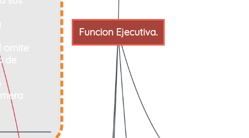 Mind Map: SIN GARANTIAS NO HAY DERECHOS. SIN DERECHOS NO HAY CONSTITUCION.