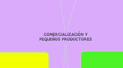 Mind Map: COMERCIALIZACIÓN Y PEQUEÑOS PRODUCTORES