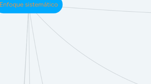 Mind Map: Enfoque sistemático