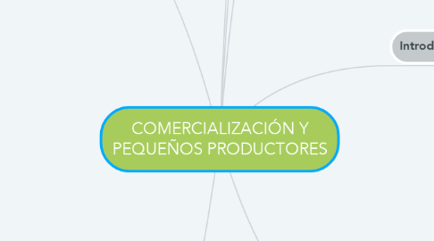 Mind Map: COMERCIALIZACIÓN Y PEQUEÑOS PRODUCTORES