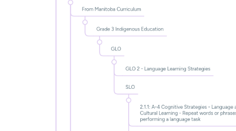 Mind Map: Lesson Planning