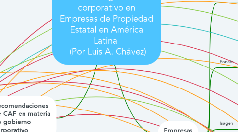 Mind Map: Casos de gobierno corporativo en Empresas de Propiedad Estatal en América Latina   (Por Luis A. Chávez)