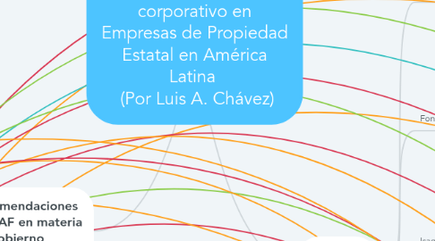 Mind Map: Casos de gobierno corporativo en Empresas de Propiedad Estatal en América Latina   (Por Luis A. Chávez)