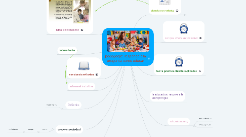Mind Map: pedagogía: responde a la pregunta como educar