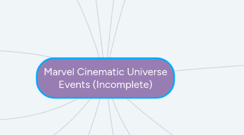 Mind Map: Marvel Cinematic Universe Events (Incomplete)
