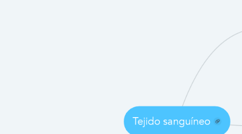 Mind Map: Tejido sanguíneo