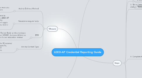 Mind Map: LEED-AP Credential Reporting Guide