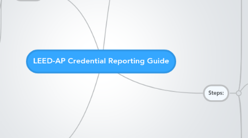 Mind Map: LEED-AP Credential Reporting Guide